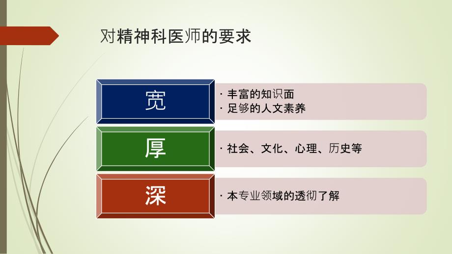 基层精神专科医院人力资源困境_第4页