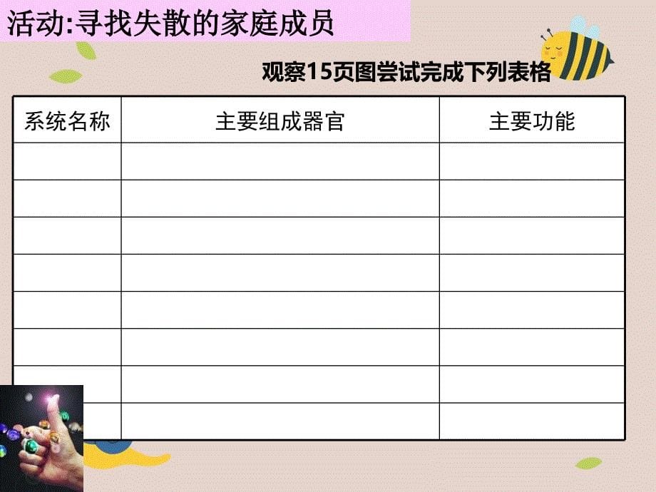 八年级生物第一学期试验本第1章第一节人体是怎样构成的第三课时课件上海版课件_第5页