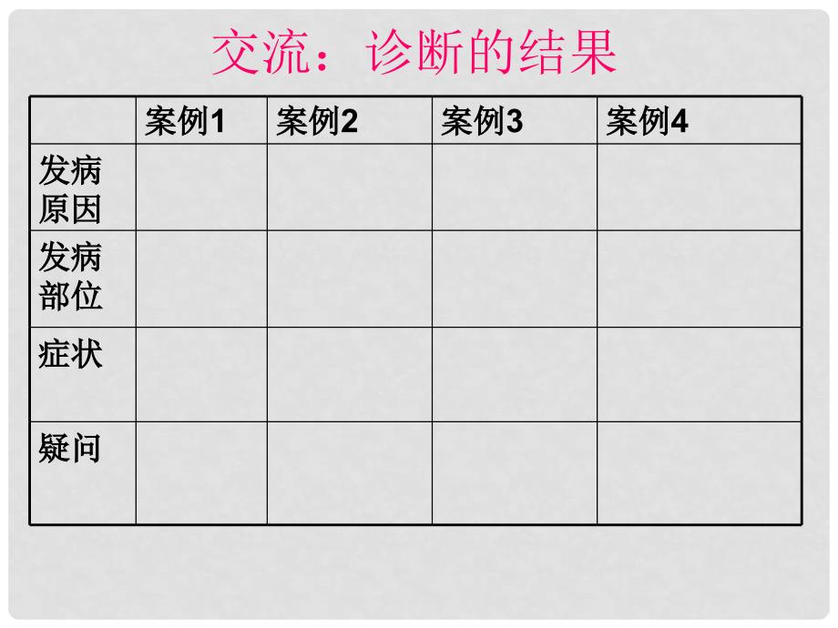 七年级生物下册 第六章 第二节 神经系统的组成课件 新人教版_第3页