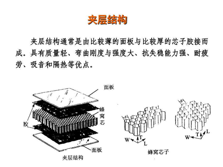 复合材料夹层结构分析_第2页