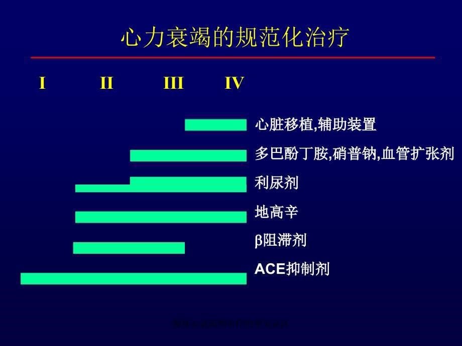 慢性心衰药物治疗的常见误区课件_第5页