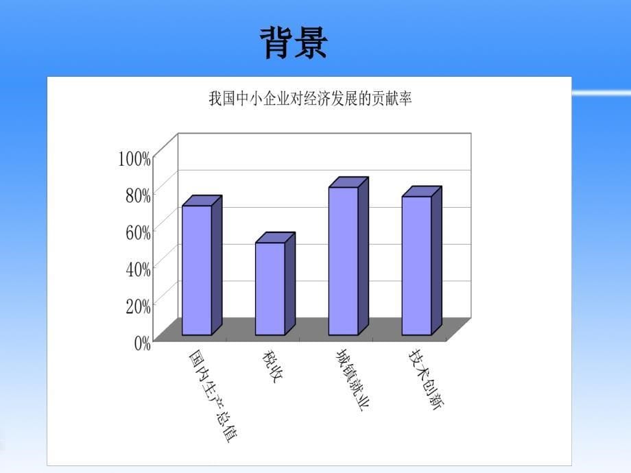 关注小薇企业发展.ppt_第5页