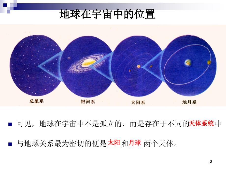 高中地理教案《地球与地球仪》课件_第2页