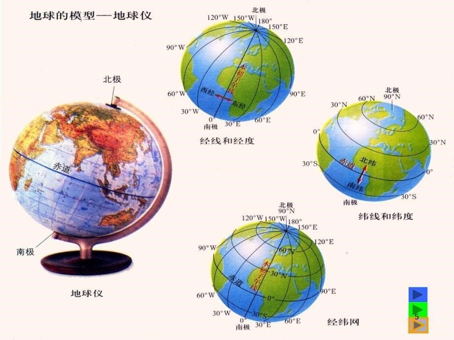 高中地理教案《地球与地球仪》课件_第5页