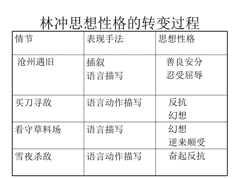 林教头风雪山神庙_第4页