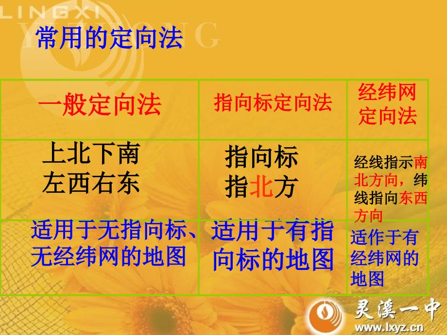 七年级历史与社会上册第二课在社区中生活课件人教新课标版课件_第4页