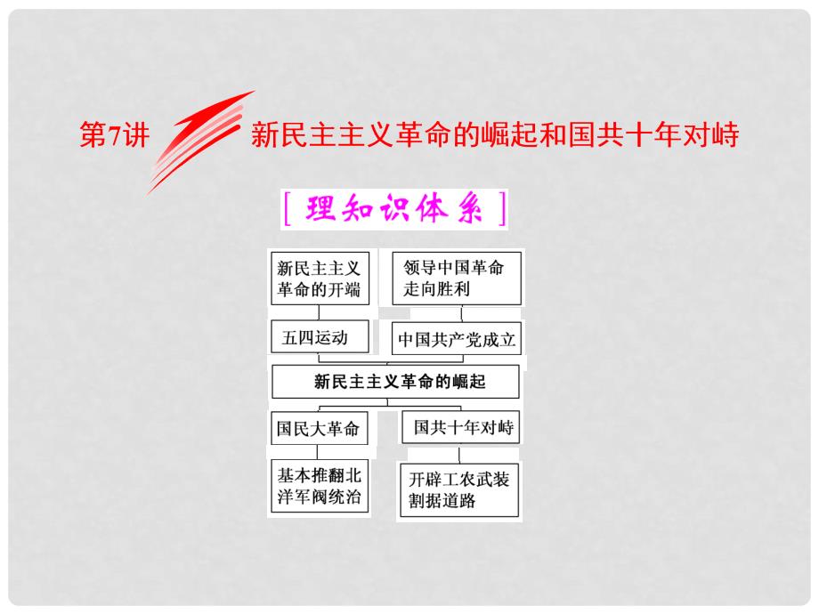 高考历史一轮总复习 第三单元 近代中国反侵略、求民主的潮流 第7讲 新民主主义革命的崛起和国共十年对峙课件 新人教版_第1页