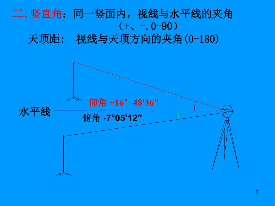 测量学 3章角度_第3页