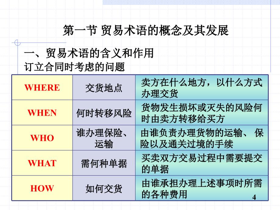 贸易术语和国际惯例_第4页