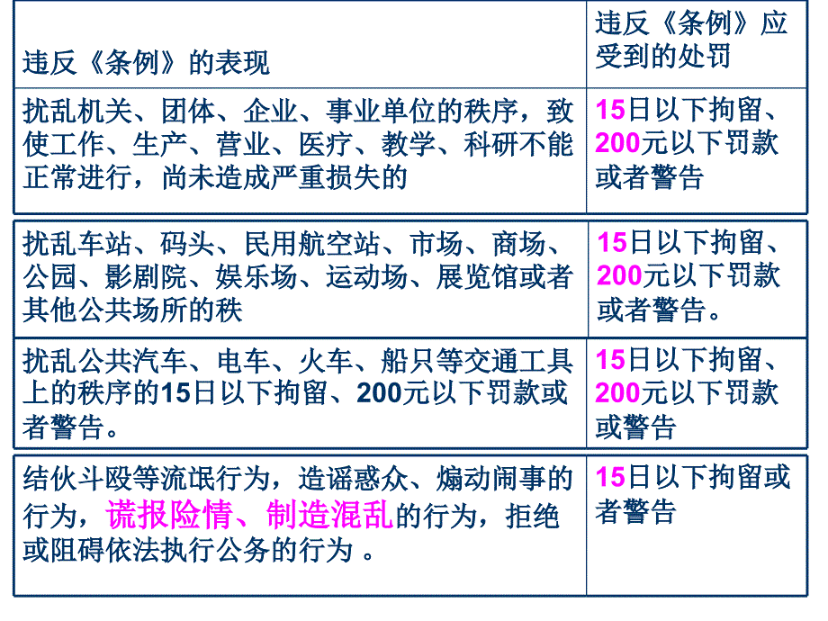 维护社会管秩序保障公共安全[中学政治政治教学PPT课件]_第3页