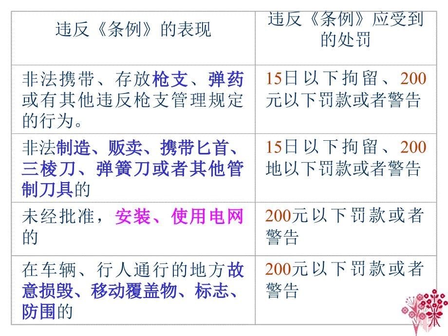 维护社会管秩序保障公共安全[中学政治政治教学PPT课件]_第5页