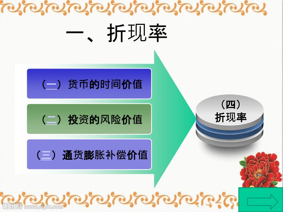 分析第二节影响长期投资决策分析的重要因素课件_第4页