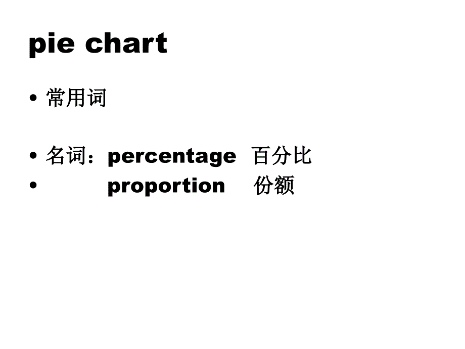 图表作文常用词和套句Pie Chart 百分比的表达_第3页