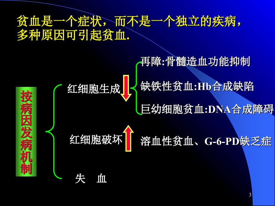 第35章抗贫血药PPT优秀课件_第3页