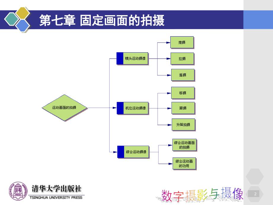 数字摄影与摄像分享课件_第2页