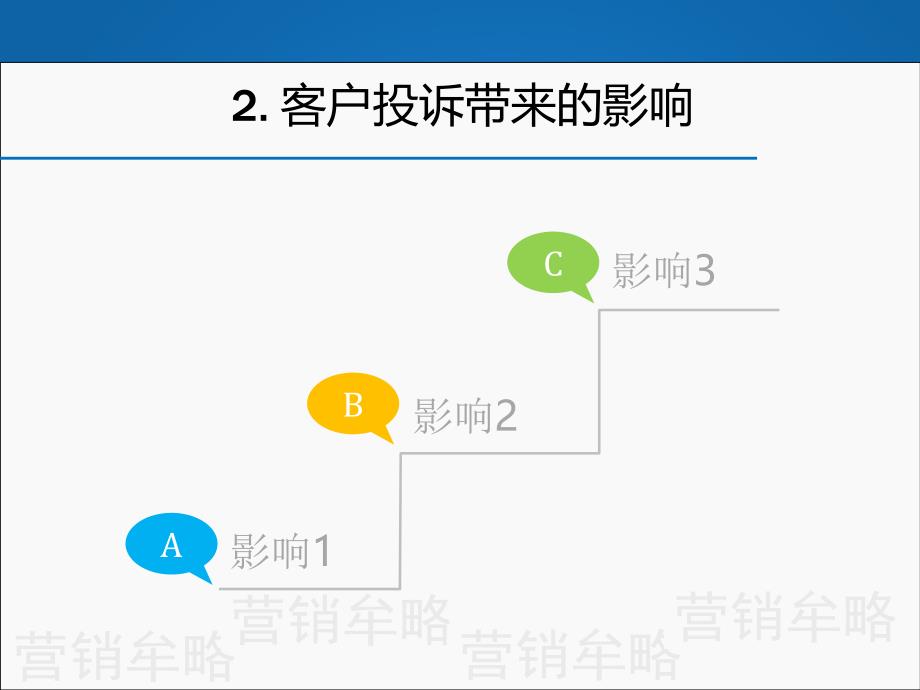 银行网点服务与投诉管理技巧_第4页