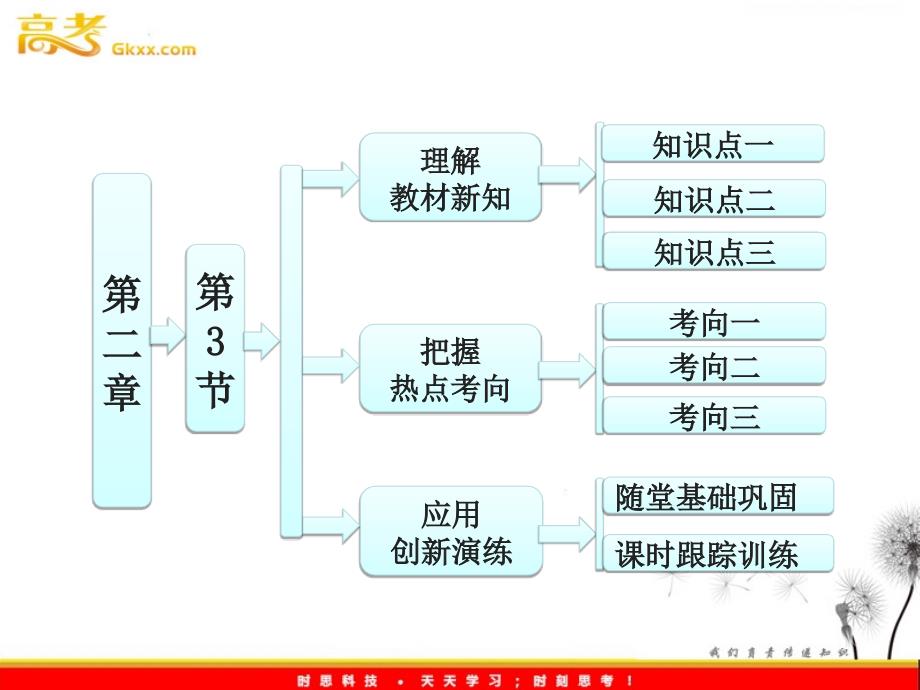 高一物理教科版必修1 第1部分 第二章 第3节《弹力》课件_第2页