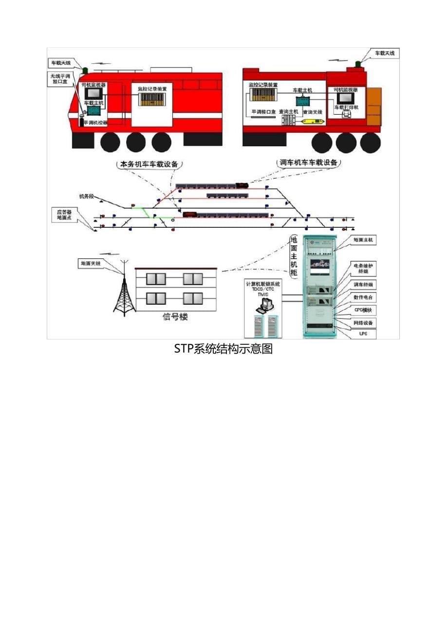 无线调车机车信号和监控系统(STP)_第5页