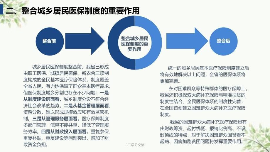 城乡居民医保政策解读课件_第5页