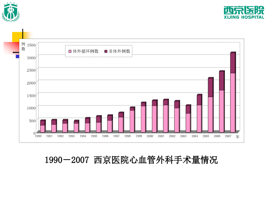 机械及生物主动脉瓣病人选择及手术方式实施_第4页