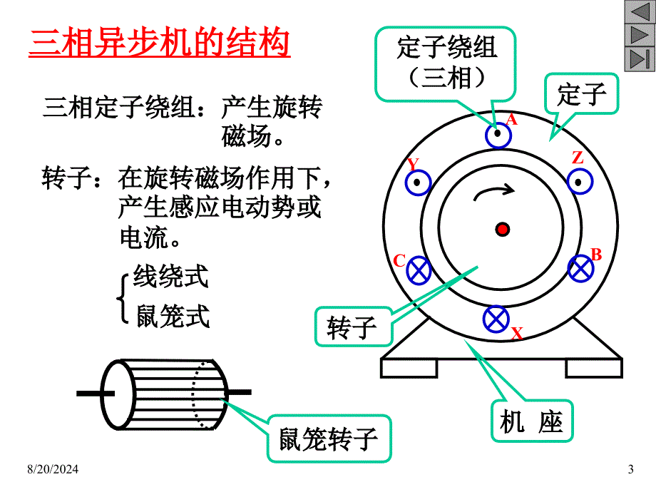 《三相异步电动机》PPT课件.ppt_第3页