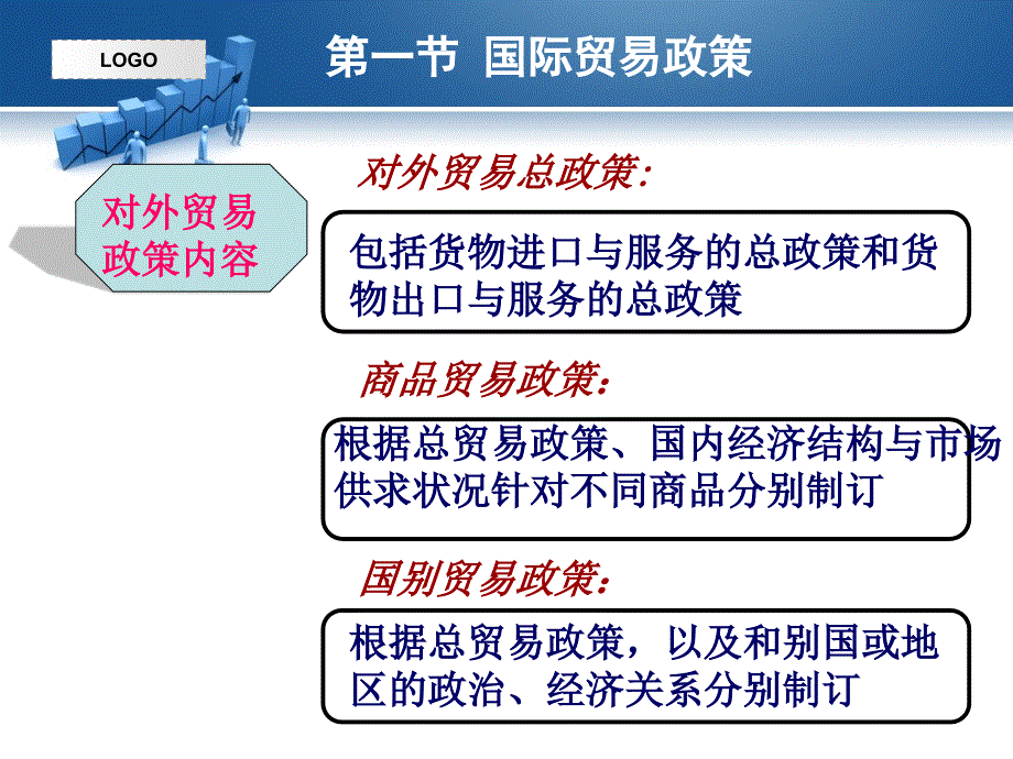 精品课程国际贸易学ppt课件第八章第九章贸易政策_第4页