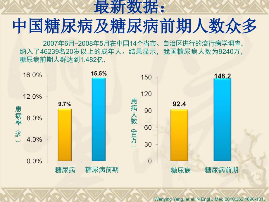 糖尿病全科岗培_第3页