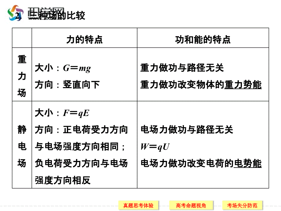 第7讲带电粒子在复合场中的运动_第3页