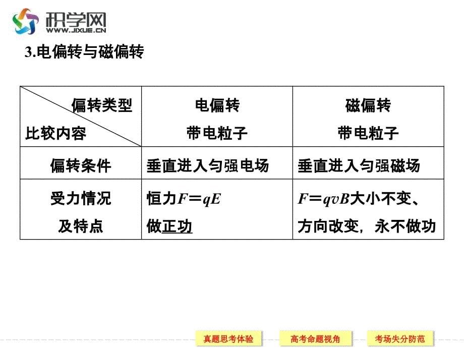 第7讲带电粒子在复合场中的运动_第5页