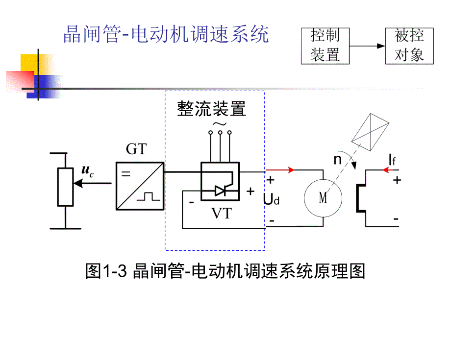 《晶闸管电动机系统》PPT课件_第1页