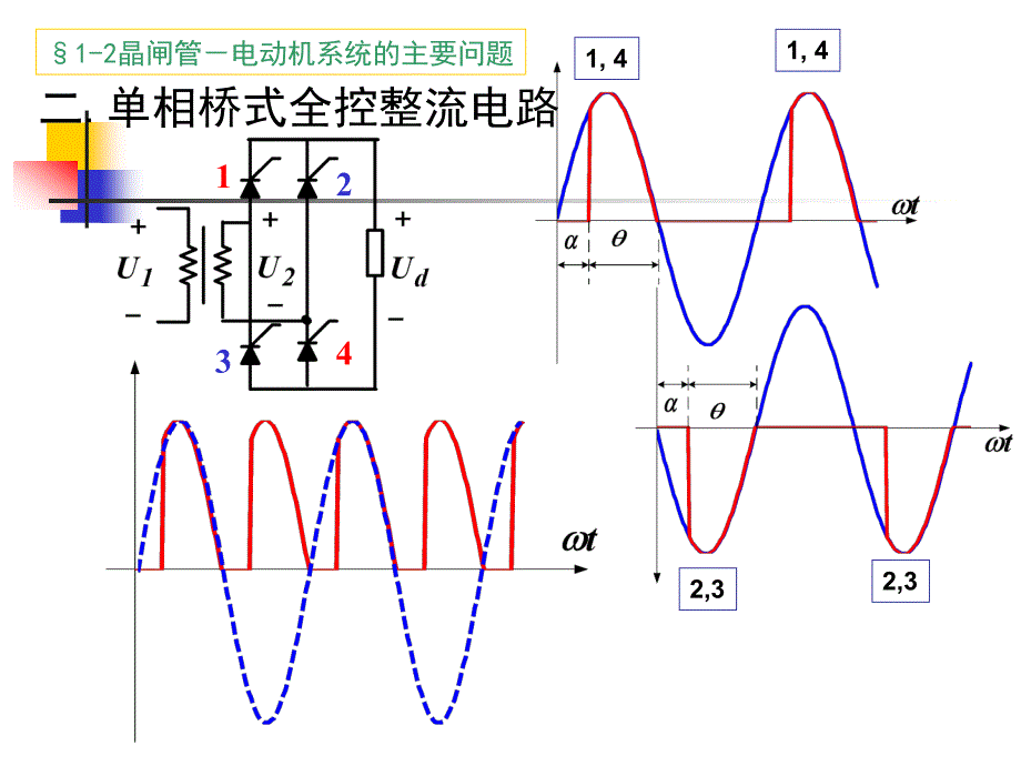 《晶闸管电动机系统》PPT课件_第4页