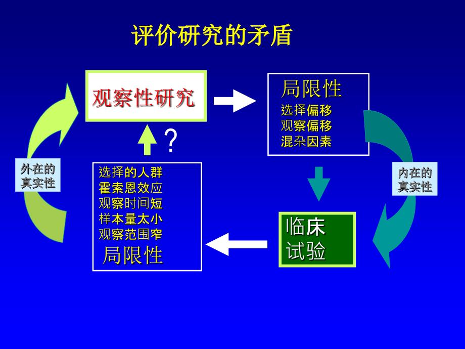 真实世界研究(杜文民)课件_第2页