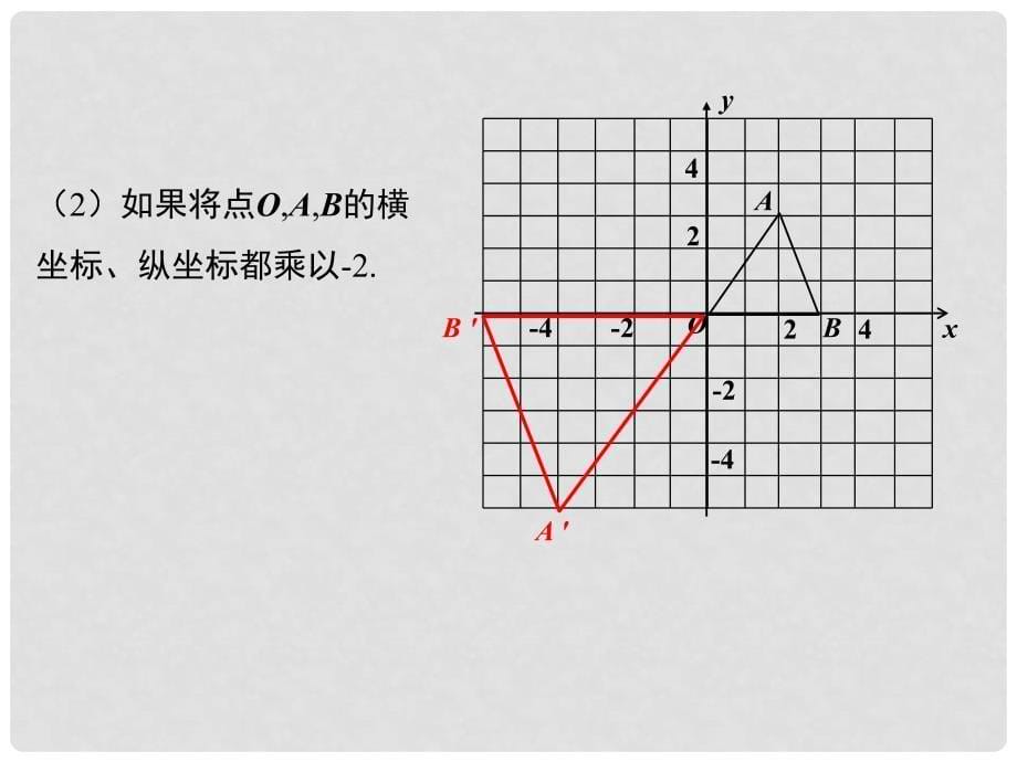 九年级数学上册 22.4 第2课时 图形在平面直角坐标系中的位似变换课件 （新版）沪科版_第5页