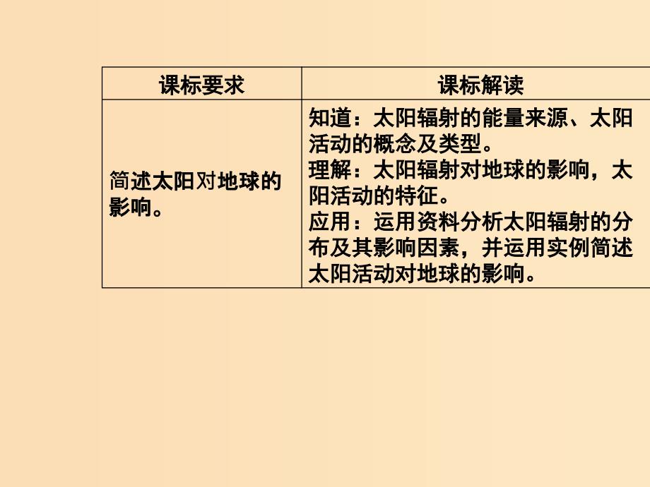 2018秋高中地理第一章行星地球第二节太阳对地球的影响课件新人教版必修1 .ppt_第3页