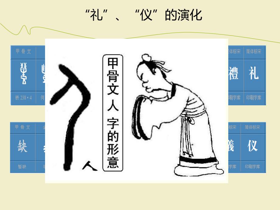 商务礼仪(PPT36页)_第2页