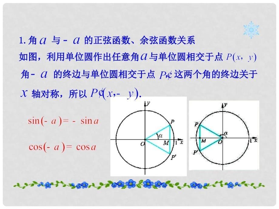 高中数学 4.3 单位圆与诱导公式多媒体教学优质课件 北师大版必修4_第5页