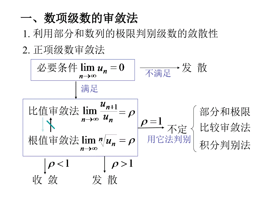 人力资源无穷级数复习_第3页