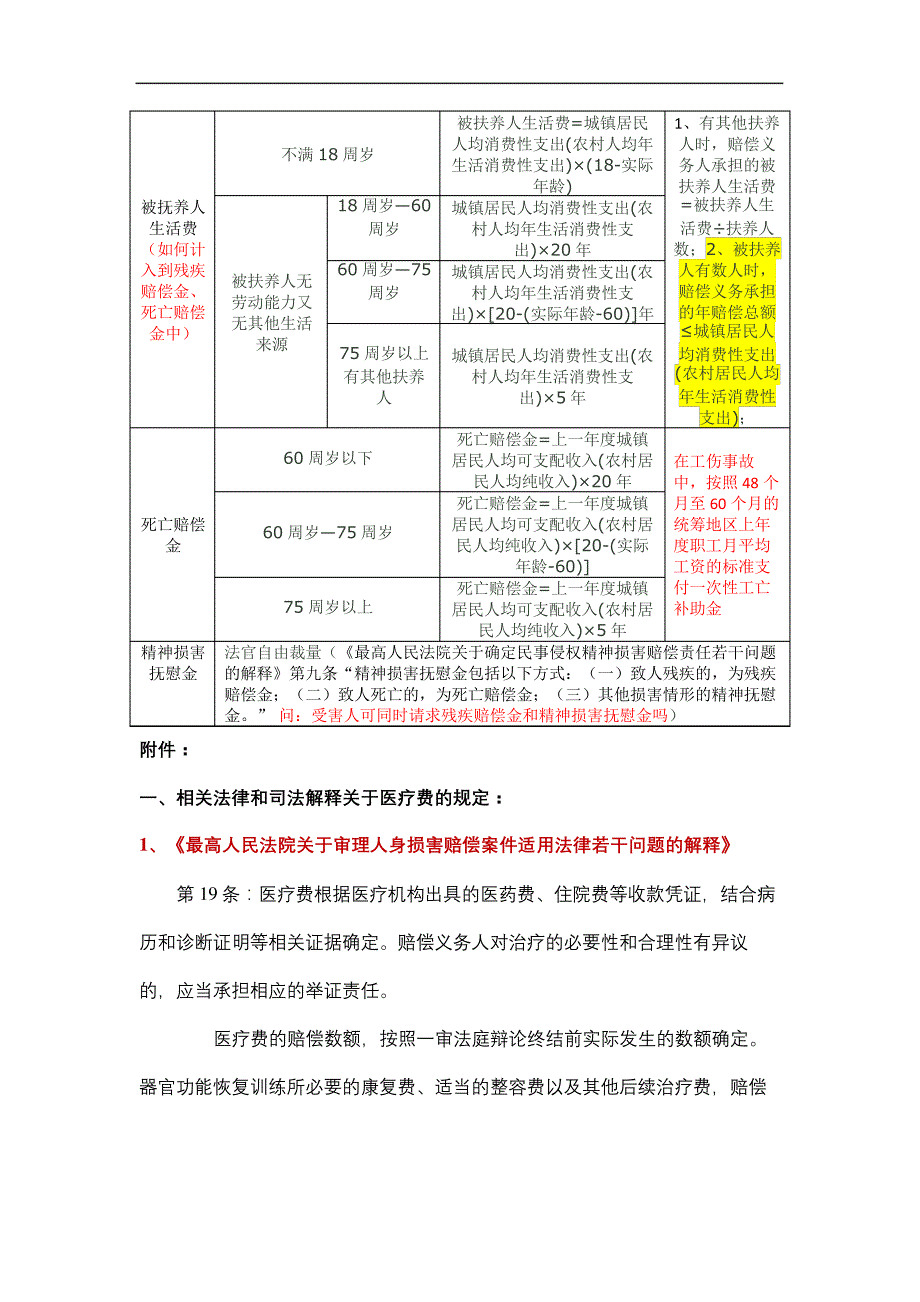 人身损害赔偿的赔偿标准及计算方法表格版626_第3页