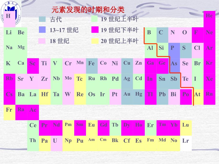 第十二章非金属元素通论和硼_第3页