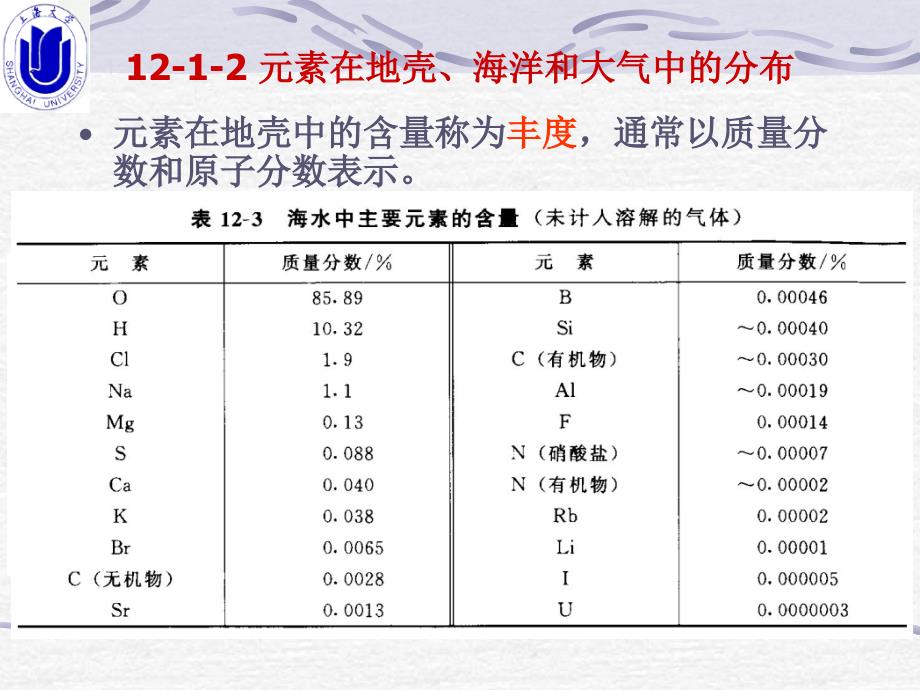 第十二章非金属元素通论和硼_第4页