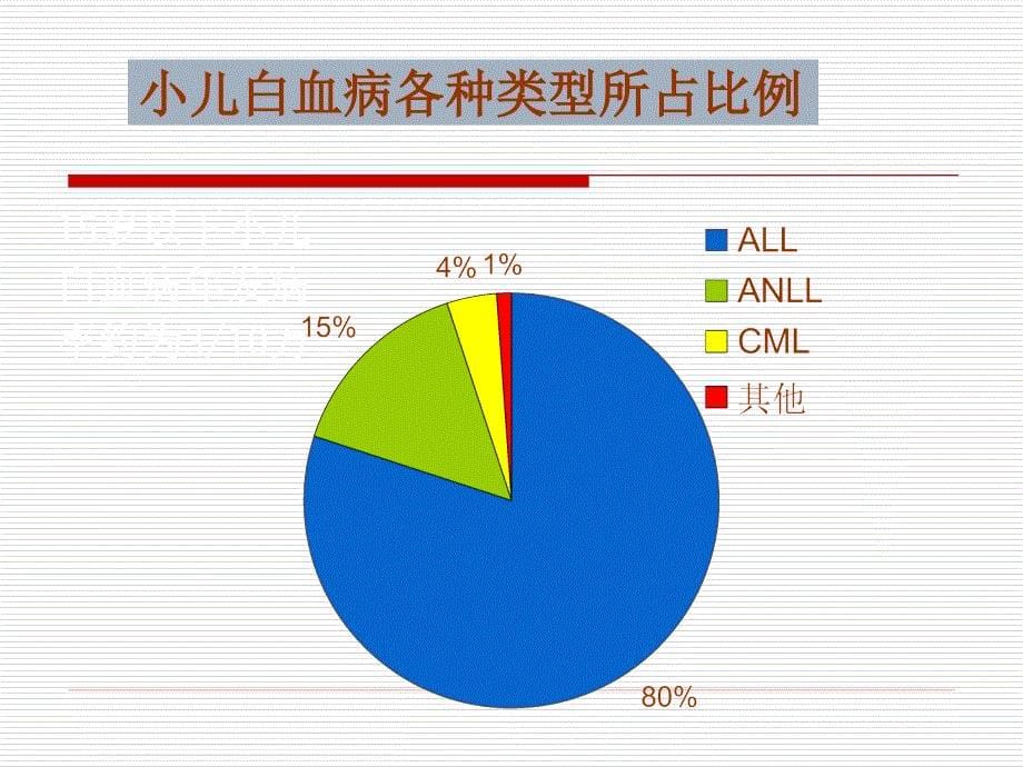 儿科学课件：10-白血病_第5页