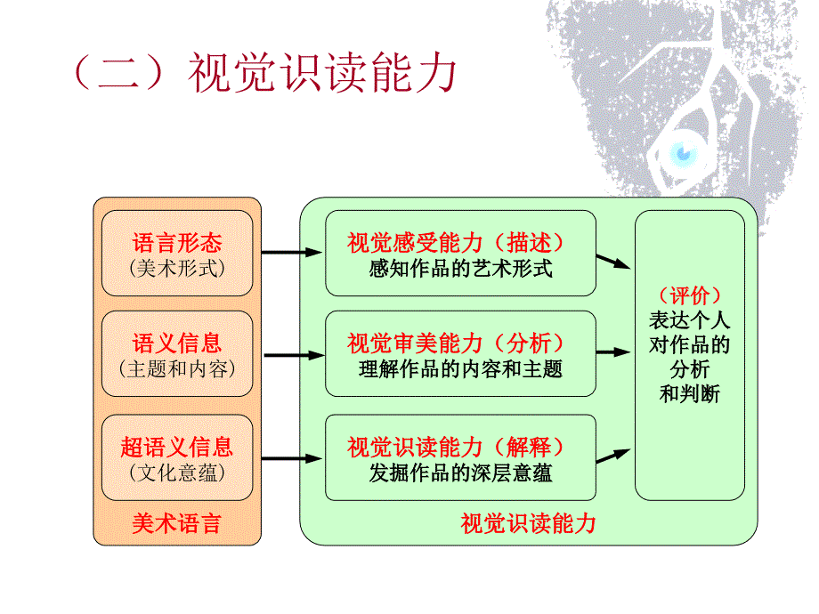 视觉识读能力_第4页