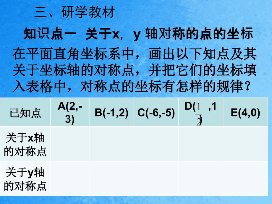 人教版八年级上册13.2.2用坐标表示轴对称ppt课件_第4页