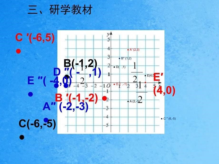 人教版八年级上册13.2.2用坐标表示轴对称ppt课件_第5页