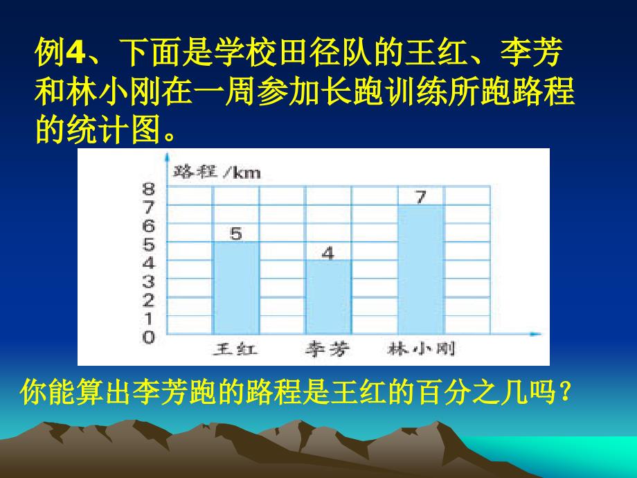 苏教版六上百分数应用题例4例.ppt_第3页