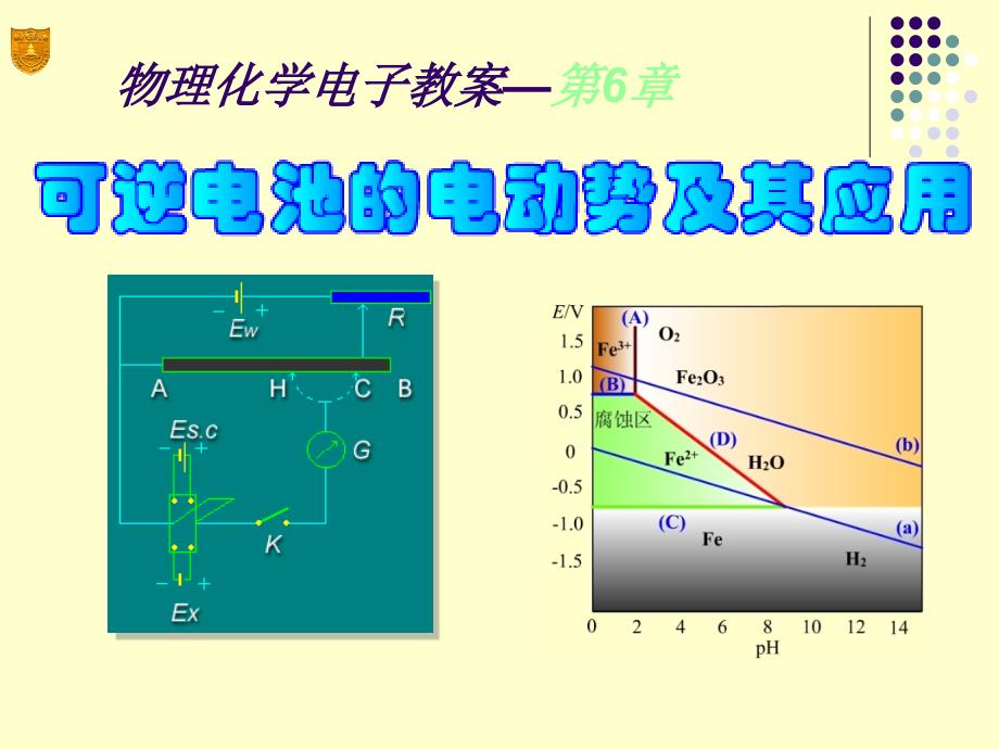 可逆电池的电动势及其应用_第1页