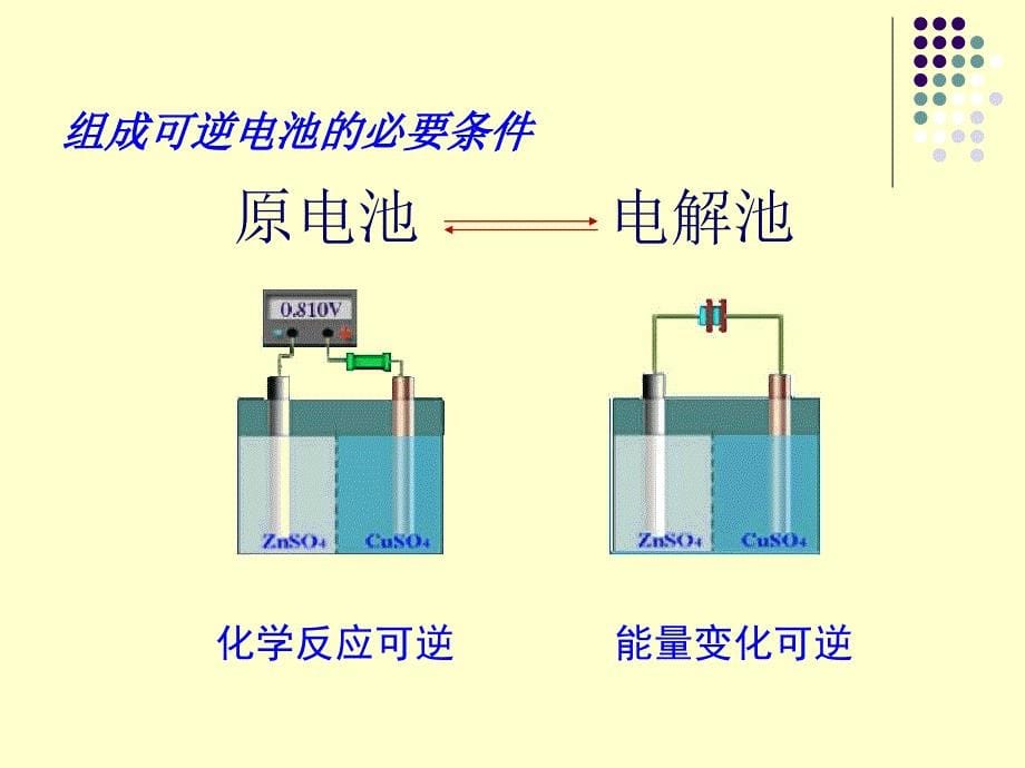 可逆电池的电动势及其应用_第5页