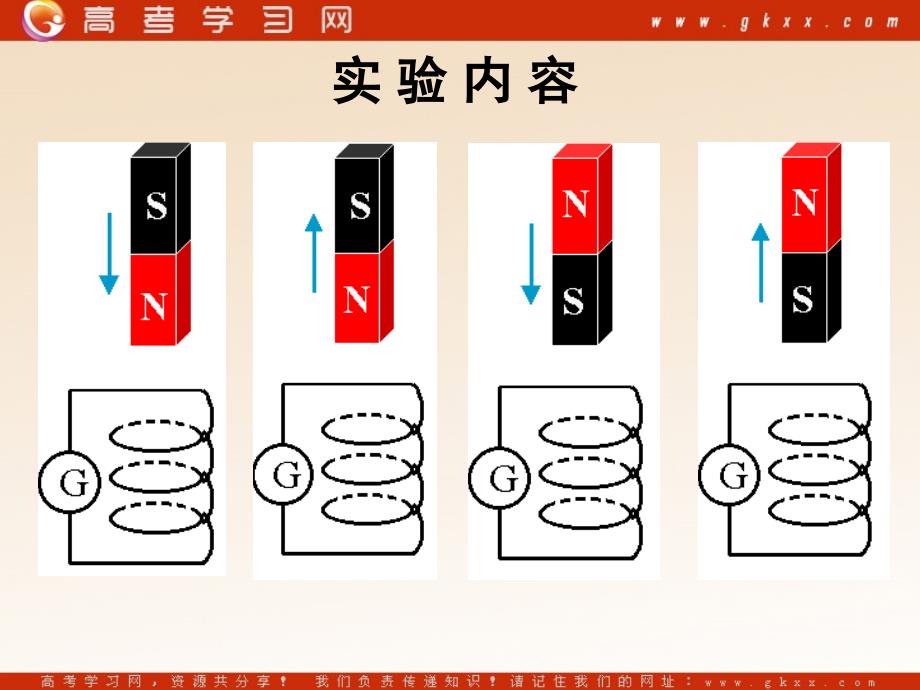 高中物理《探究感应电流的方向》课件1（14张PPT）_第4页