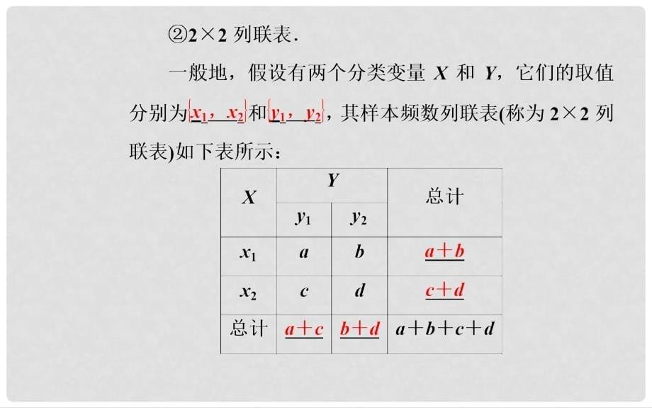 高中数学 第三章 统计案例 3.2 独立性检验的基本思想及其初步应用课件 新人教A版选修23_第5页