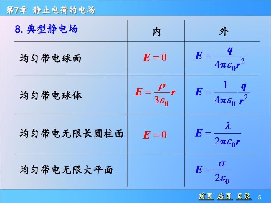 普通物理学上册课件-第七章：静止电荷的电场_第5页